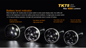 Fenix TK75 - Editie 2015